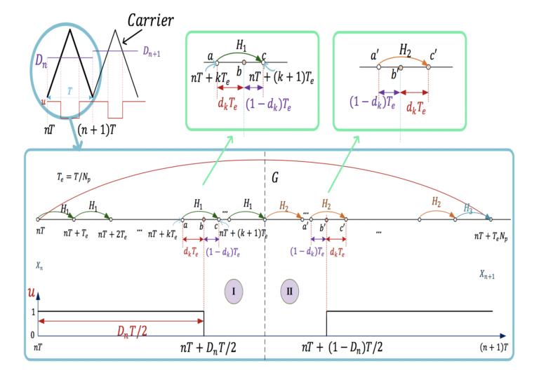 Schéma discrétisation