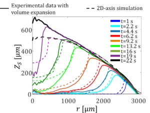 Reconstructions du front de solidification dans la goutte en utilisant la fluorescence de la rhodamine 6G