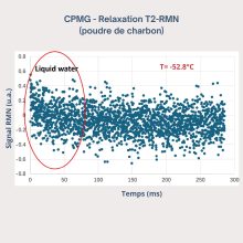 De l’eau sous forme liquide à – 58°C !