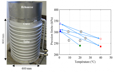 Cuve en modèle réduit et évolution de la pression limite lors de la sollicitation thermique cyclique du massif